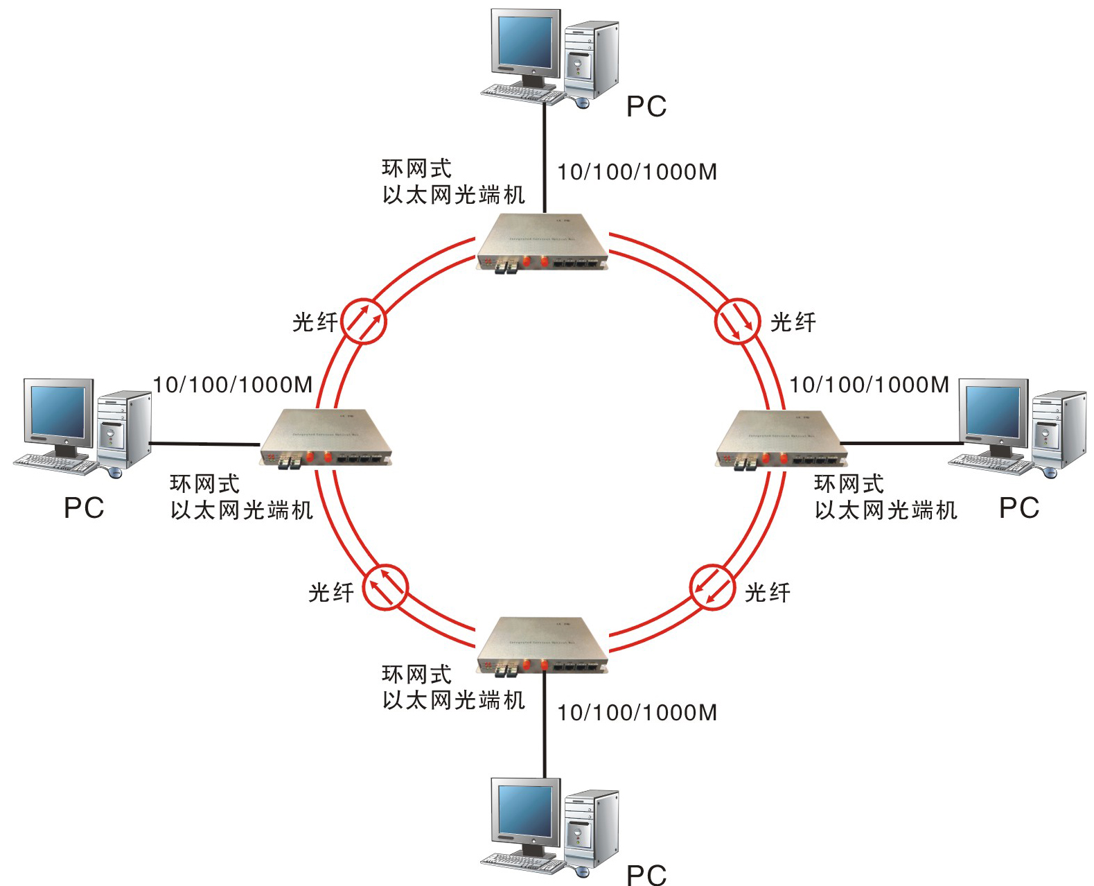 4/8/16e1 以太网 双光口备份以太网光端机