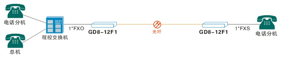 4路电话光端机方案拓扑图 