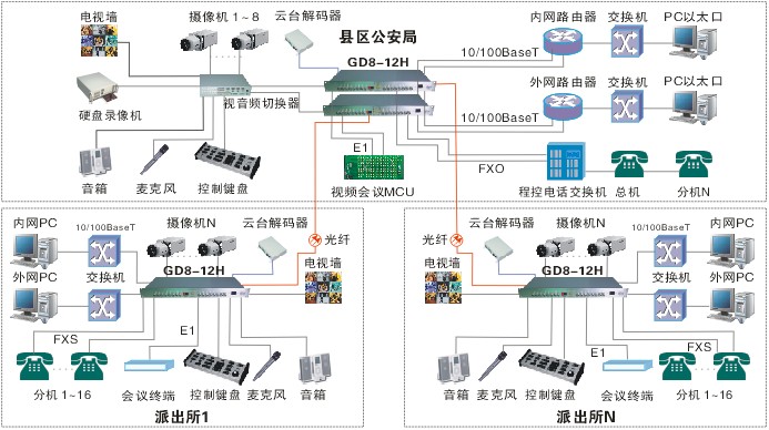 多业务光端机组网方案拓扑图