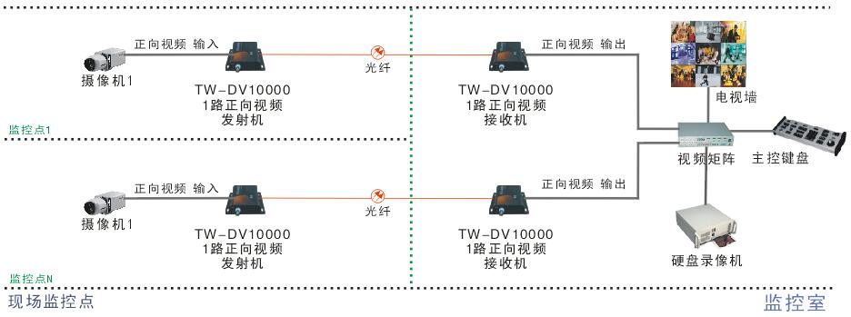 TW-DV10000拓扑图.jpg