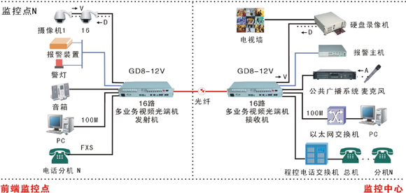 GD8-12V方案.jpg