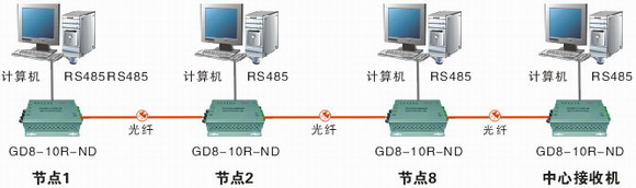 GD8-10R-SH方案.jpg