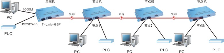 TW-Link-GSF方案一.jpg