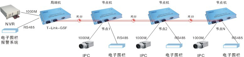 TW-Link-GSF方案二.jpg