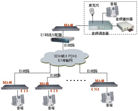 MA40方案二 广播系统应用.jpg