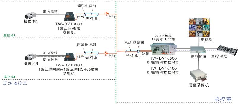 视频光端机方案.jpg