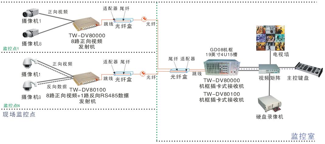 8路视频光端机机框方案.jpg