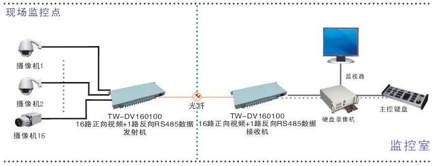 TW-DV160100方案.jpg