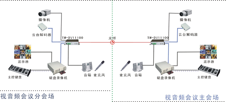 TW-DV11100B方案.jpg