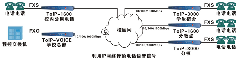 应用图