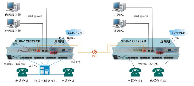 GD8-12F32E2B应用方案.jpg