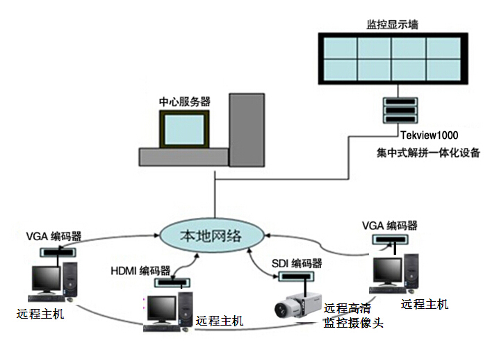 VGA02AB组网图.jpg