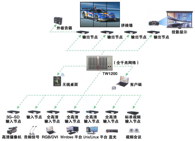 分布式组网图.jpg