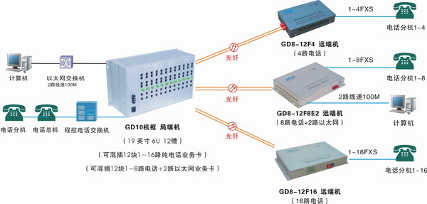 电话光端机机框方案图.JPG