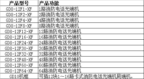消防电话光端机型号列表.JPG