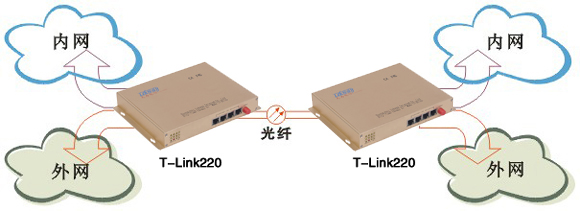 T-LINK220方案.jpg