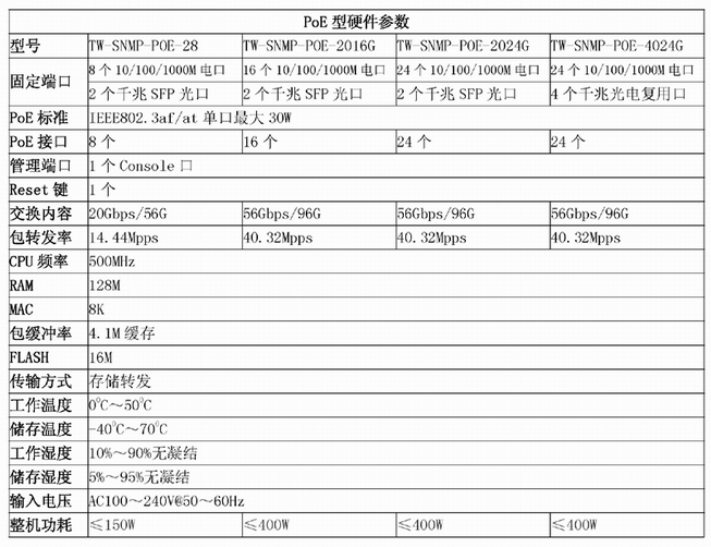 网管型PoE以太网交换机参数.jpg