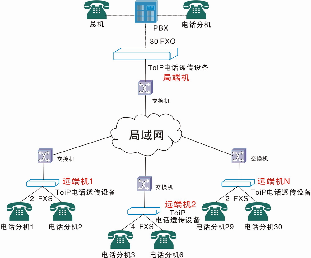 TOIP组网图.jpg