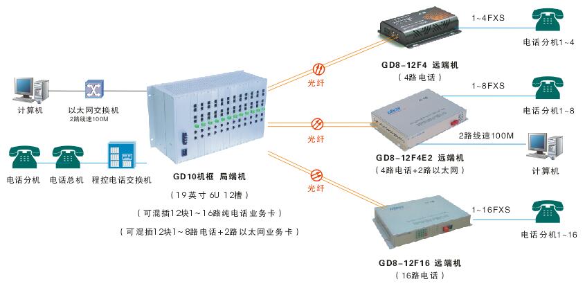 电话点对多点.jpg