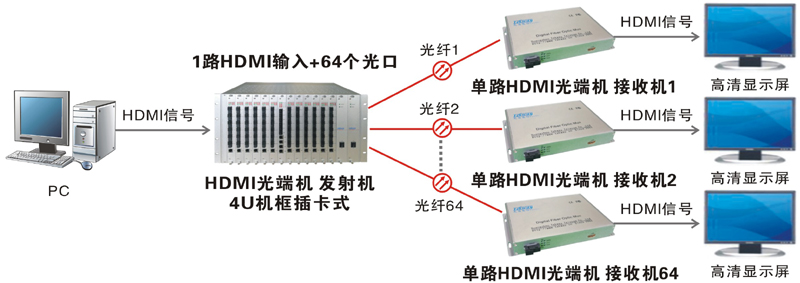 HDMI光端机.JPG