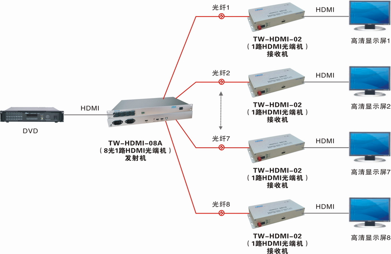 HDMI光端机.JPG