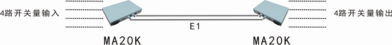 E1传开关量.JPG