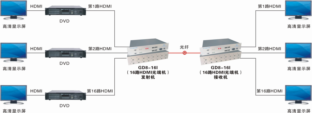 HDMI光端机.JPG